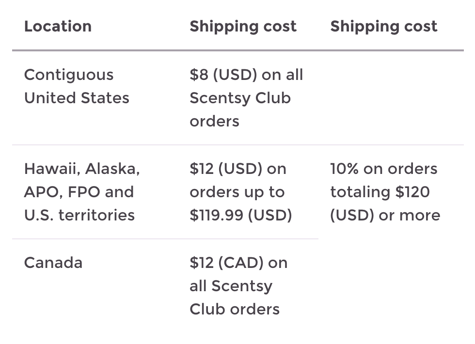 scentsy club shipping rates